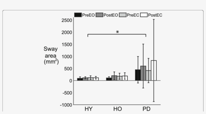 Pre And Post Test (dark Gray Bar) During Eyes Open - Diagram, transparent png