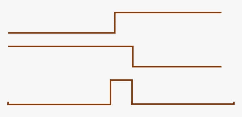 It Needs To Be Noted That Lesser The Delay Difference - Orange, transparent png