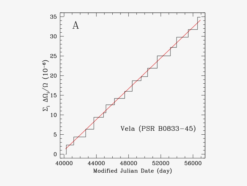 Pinning Down The Superfluid And Measuring Masses Using - Diagram, transparent png