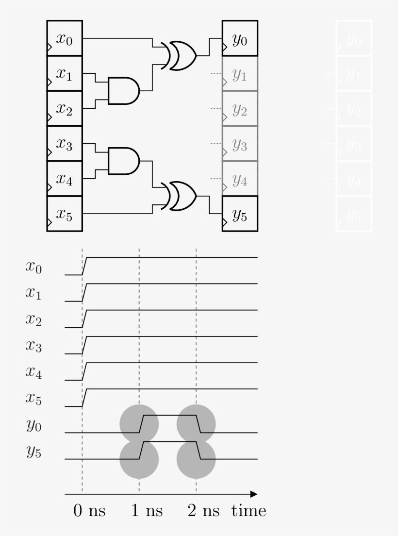 Example Of Two 2nd Order Glitches Occurring Upon 2th - Number, transparent png