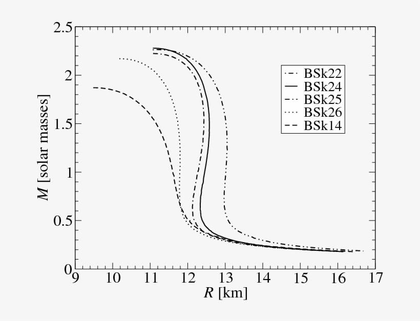 Show More Plots - Diagram, transparent png