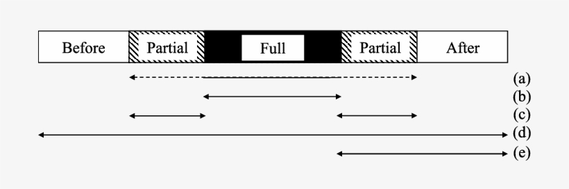 The Scope Of Occlusion Induced Challenges - Cvc Capital Partners, transparent png