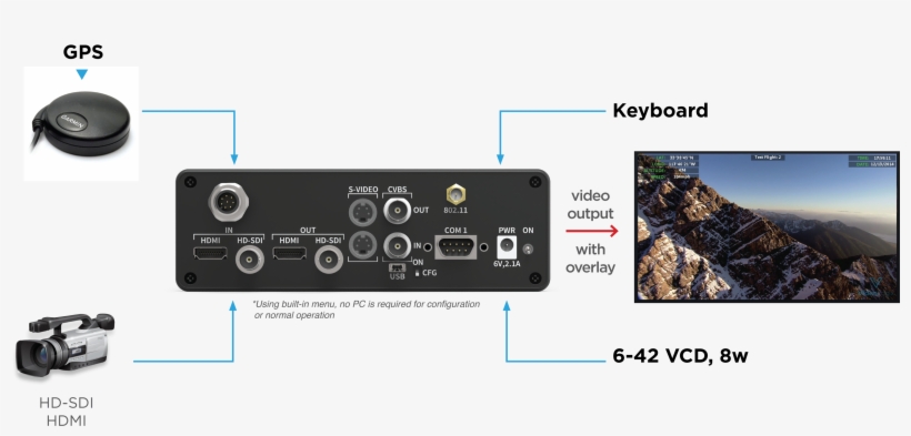 Gps Modem Application - I-mesh-bean 063 Imeshbeana Hd Diy Module Wifi Ip Wireless, transparent png