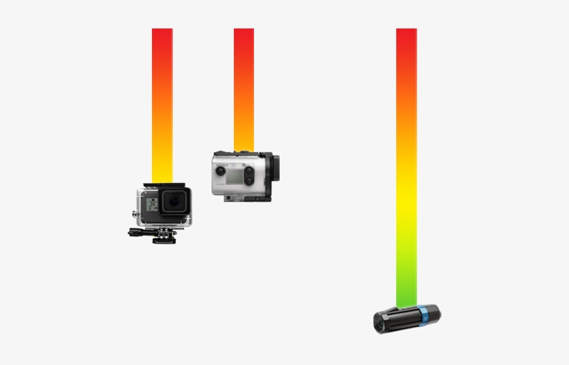 More Battery, More Dives - Gopro, transparent png