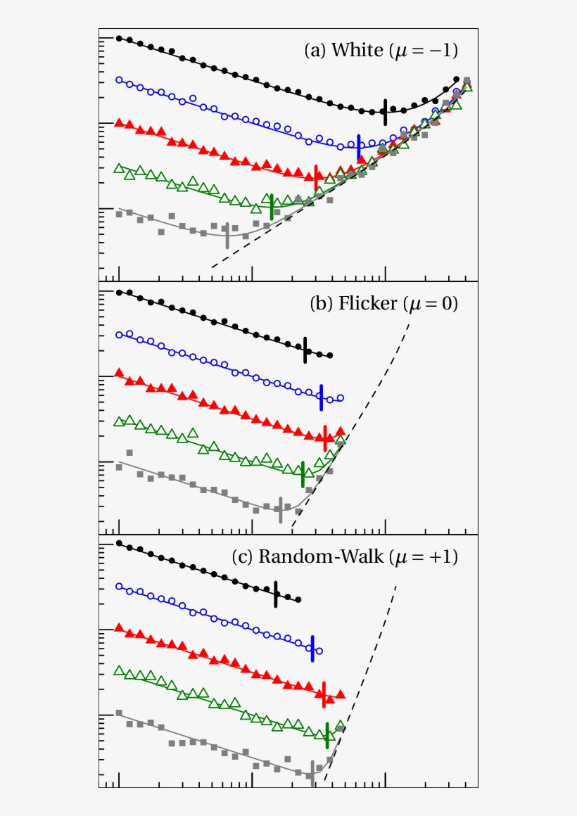 Long-term Instability As A Function Of Probe Time For - Diagram, transparent png