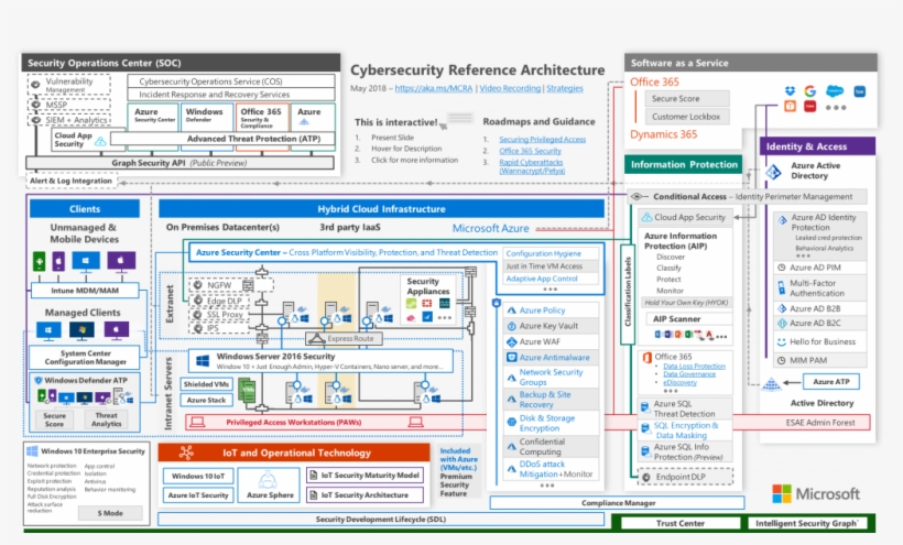 We Recently Updated This Diagram And Wanted To Share - Microsoft Cybersecurity Reference Architecture, transparent png
