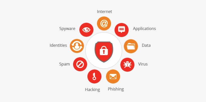 One The Best Cyber Security Firms - Computer Security, transparent png