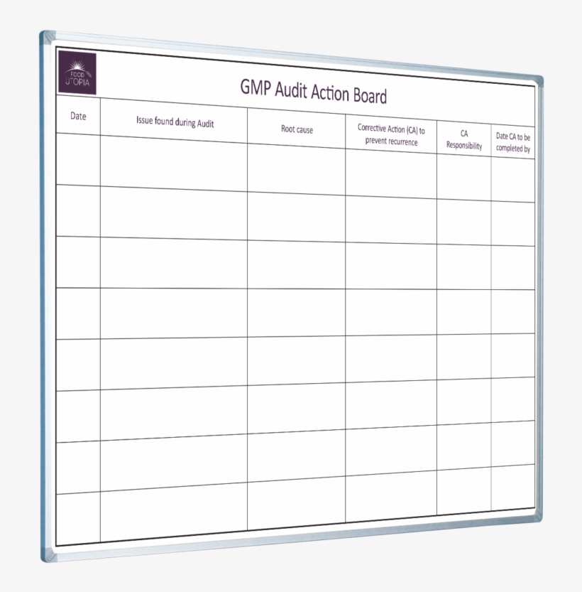 Food Utopia Gmp Audit Action Board Smp0727 - Audit, transparent png