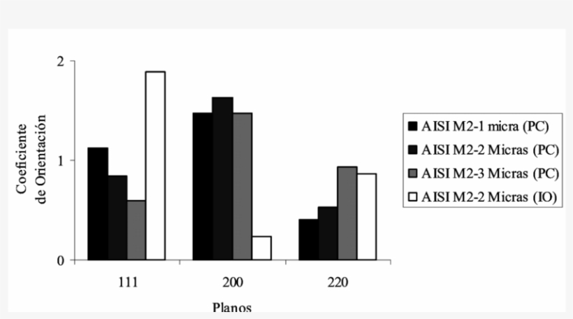 Orientación Cristalográfica De Las Películas Delgadas - Diagram, transparent png