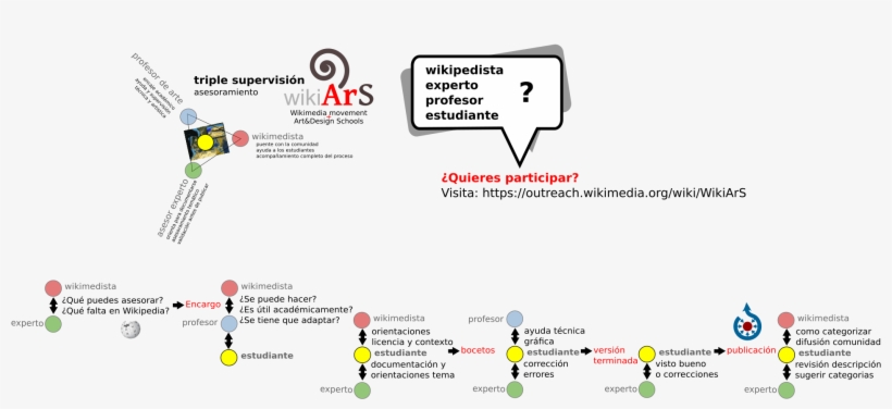 Open - Scalable Vector Graphics, transparent png