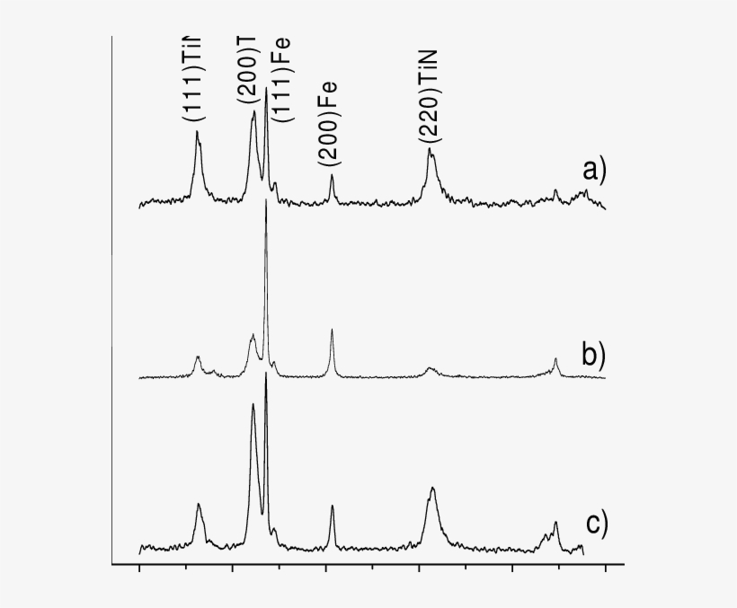 Películas De Tin Depositadas Sobre Aisi 304 Por Pulverización - Line Art, transparent png