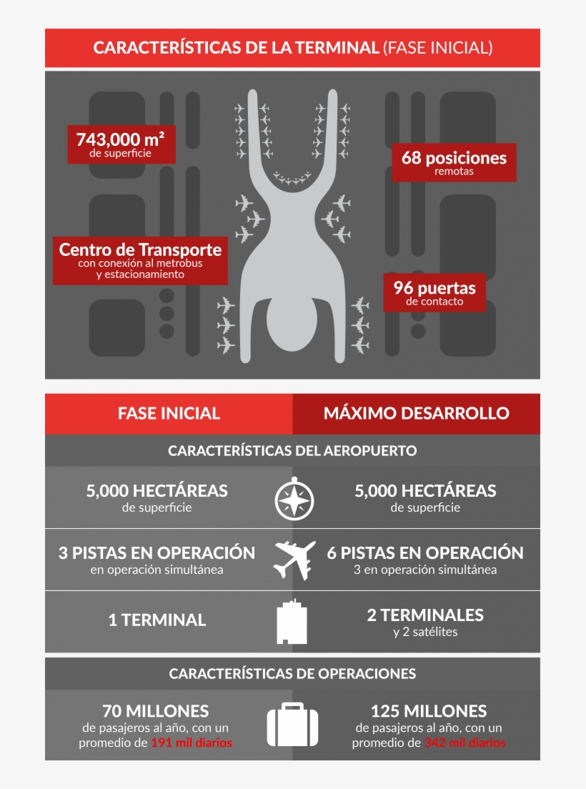 Ciudad De México, 17 De Agosto - Nuevo Aeropuerto Infografia, transparent png