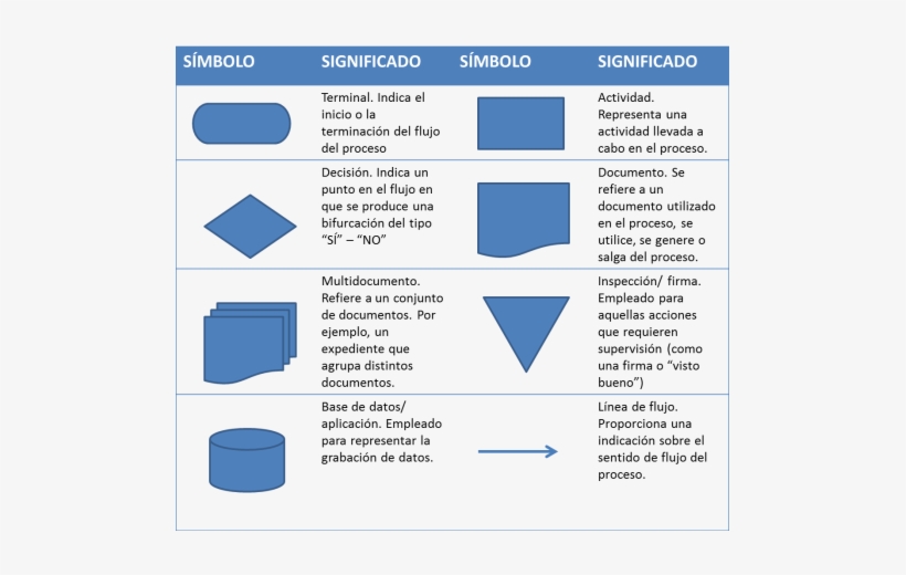 Asignar Un Título Al Diagrama Y Verificar Que Esté - Simbolos De Un Flujograma, transparent png