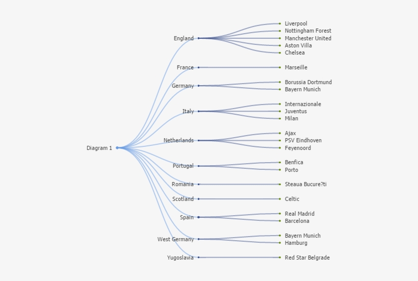 Diagram, transparent png