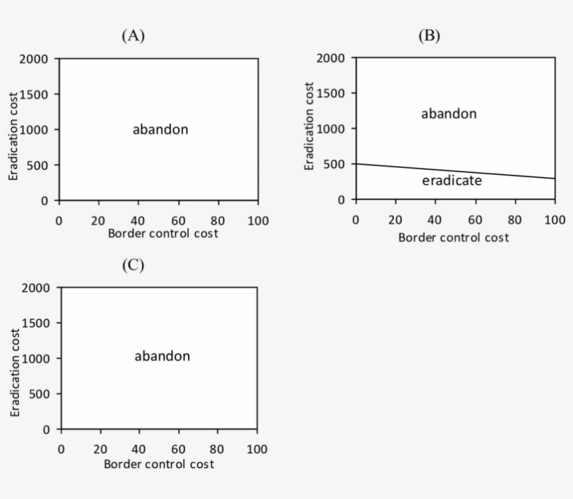Optimal Long-run Outcomes When The Probabilities Of - Ac Power Plugs And Sockets, transparent png