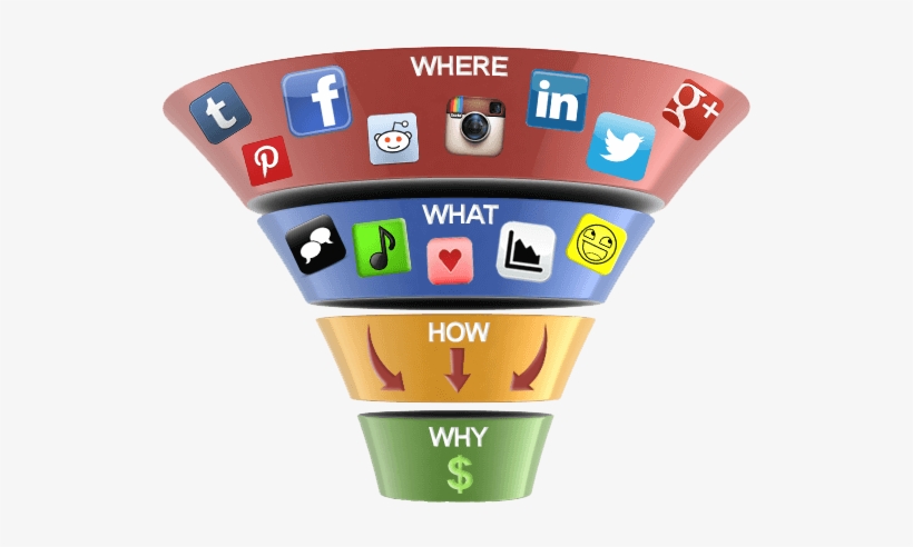 Embudo De Venta De Redes Sociales - Funnels Social Media, transparent png