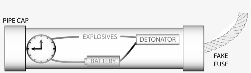 Pipe Bomb Instructions, transparent png