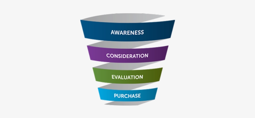 Sales Funnel Management - Persuasion Funnel, transparent png