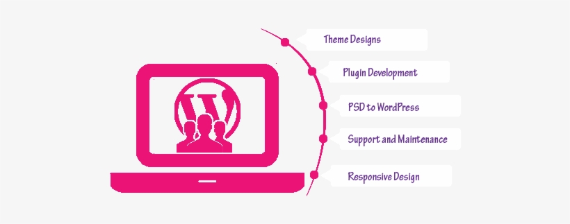 Wordpress Developer - Services Wordpress Web Design Banner, transparent png