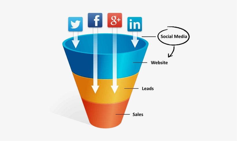 Leads From Social Media, transparent png