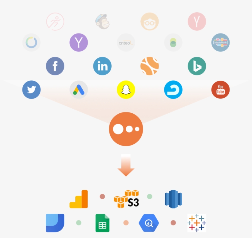 How It Works Funnel Io 936x839 PNG Download PNGkit