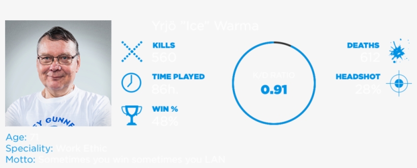 Ice - Dirty Harry, transparent png