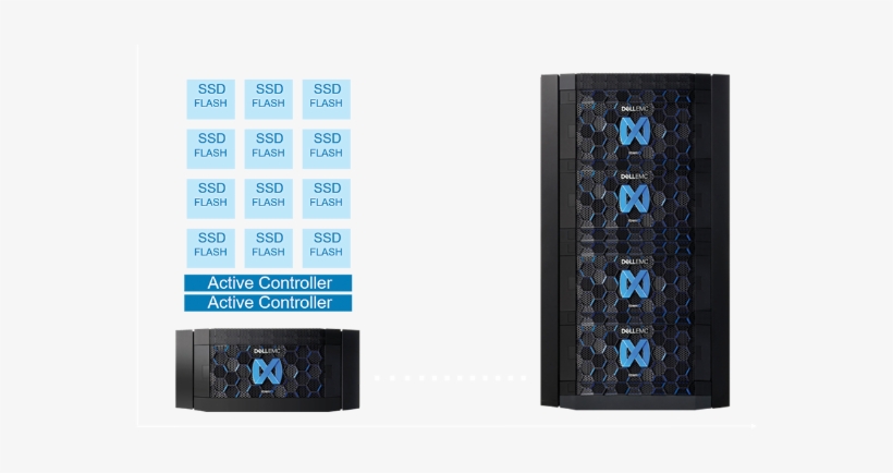 Xtremio X2 - Dell Emc Xtremio, transparent png