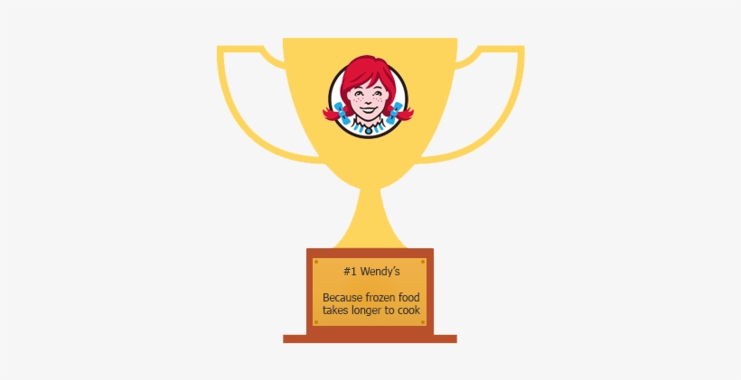 0 Replies 1 Retweet 1 Like - Trophy, transparent png