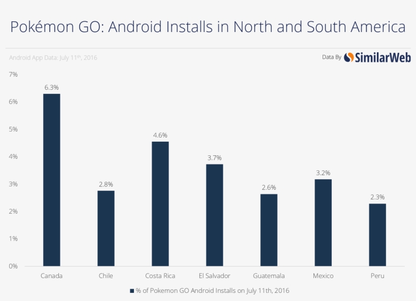 At The Time Of Writing, None Of The Countries In The - Similarweb, transparent png