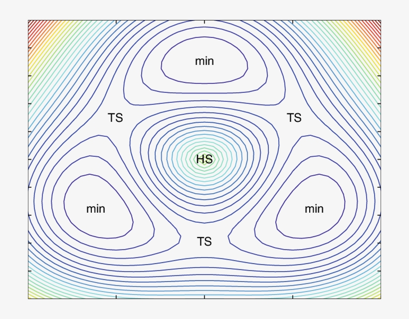 Vcl 4 Mexican Hat Like Contour Plot Of The Adiabatic - Circle, transparent png