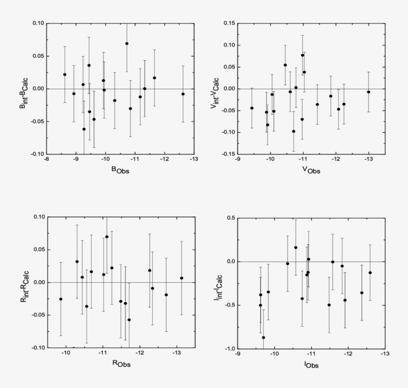 Residuals For All Filters For Standard Stars - Diagram, transparent png