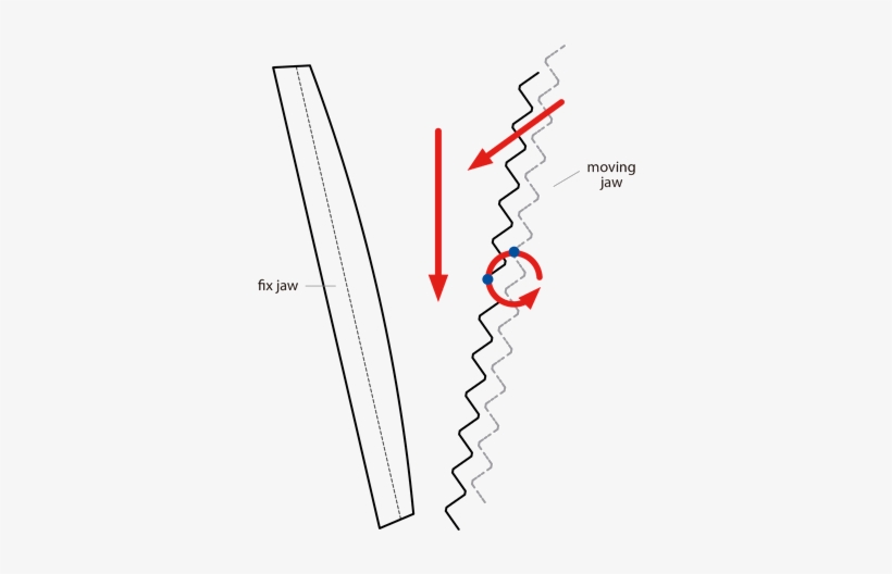 Crushing Jaws Movement In A Xcentric Crusher Bucket - Jaws, transparent png