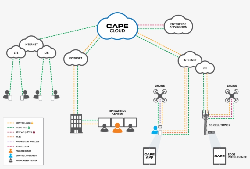 Cape Architecture With 5g Cell 11sep2018 - Architecture, transparent png