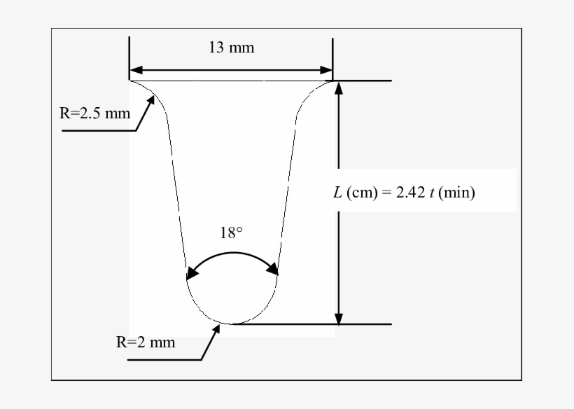 Geometric Characteristics Of An Icicle - Geometry, transparent png
