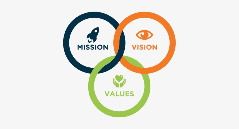 Integrity, Transparency And Enhancing Client Satisfaction - Vision Mission And Quality Policy, transparent png