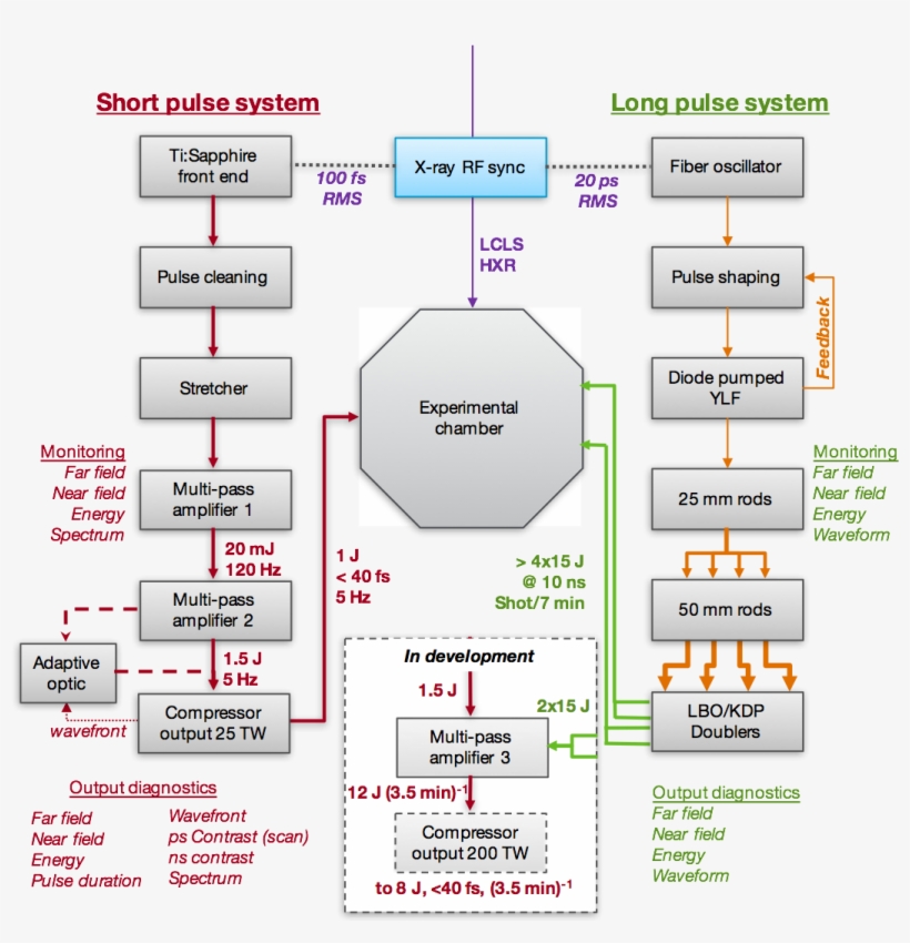 Diagram Of Laser System At Mec - Diagram, transparent png