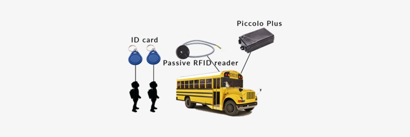 Rfid School Bus Tracking System - Young Angels My First Picture Book Of Transport - English, transparent png
