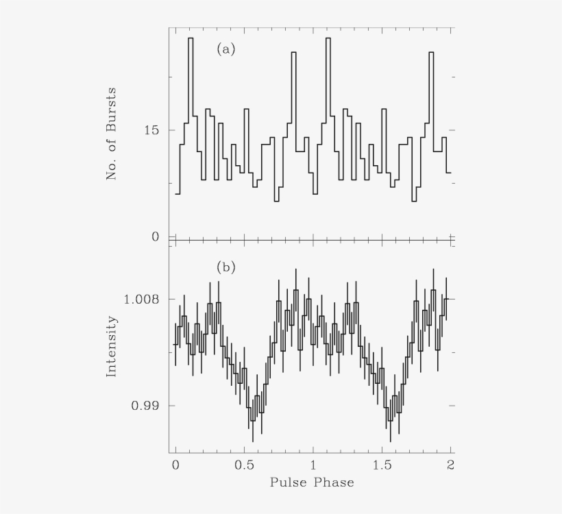 Result Of The Burst Search Analysis For The Source - Diagram, transparent png