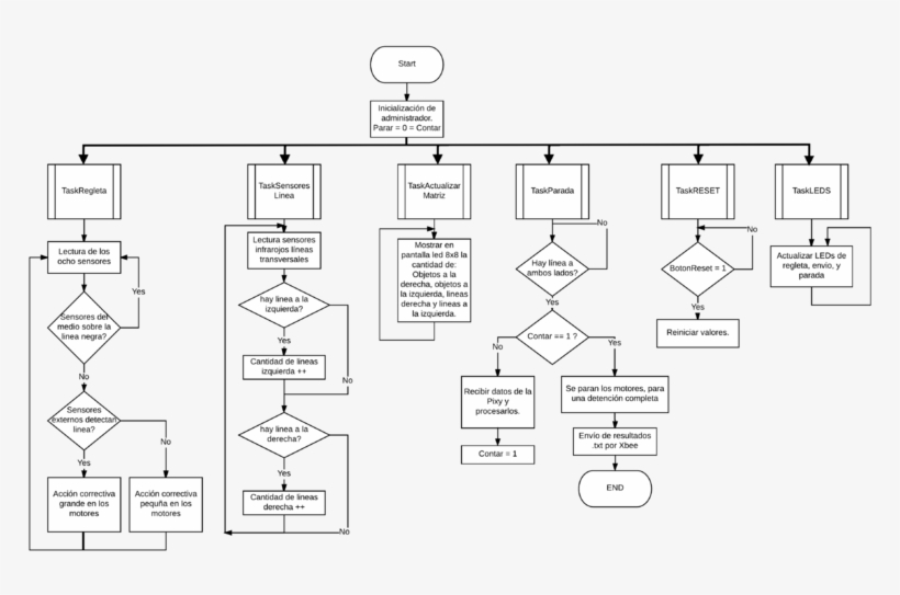 From Coffeebrain-wikic - Diagram, transparent png