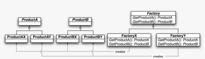 Java Simple Design Patterns, transparent png