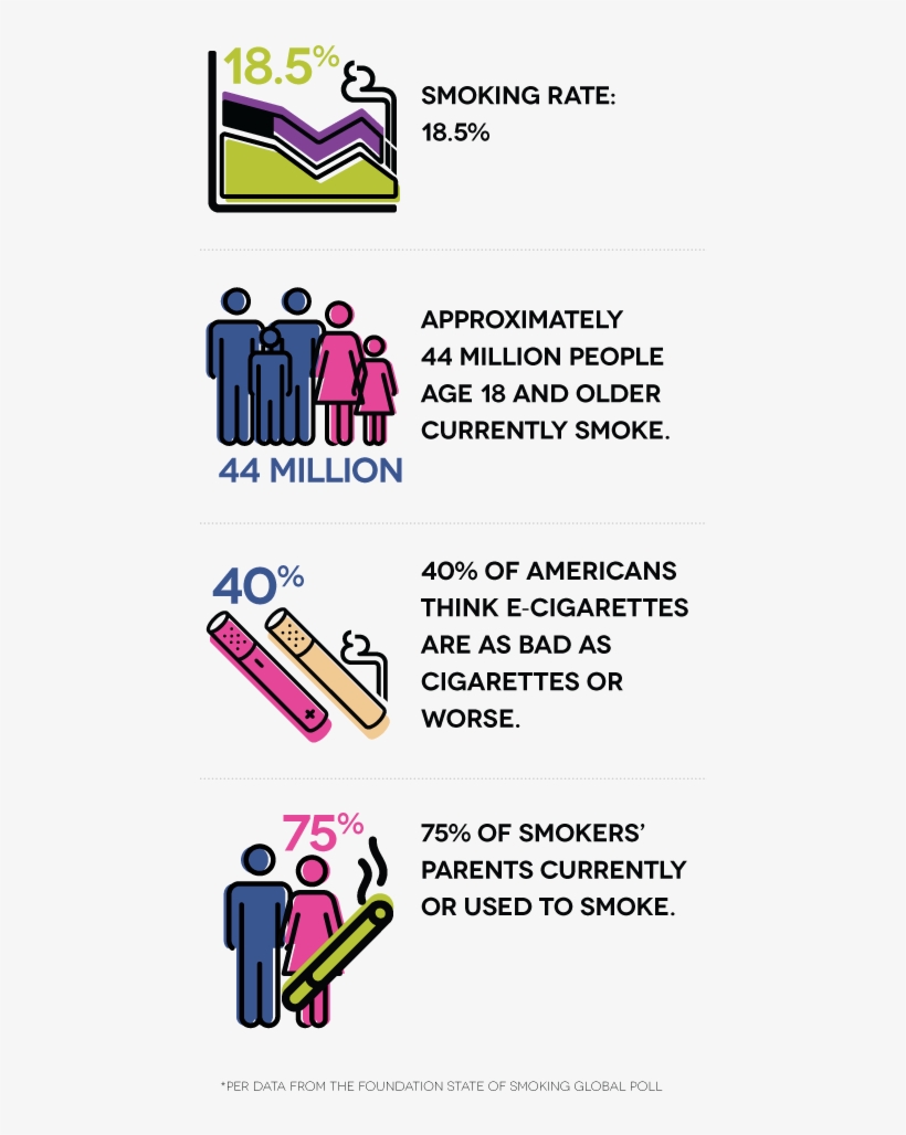 Smoking Rate - - Smoking, transparent png