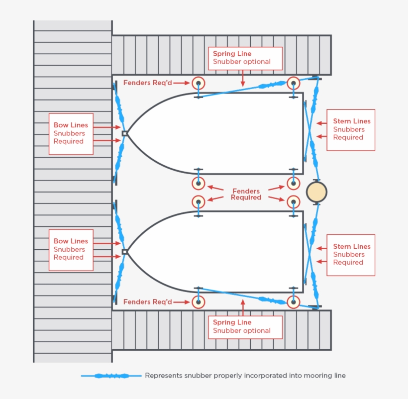 Moorage Policies - Diagram, transparent png