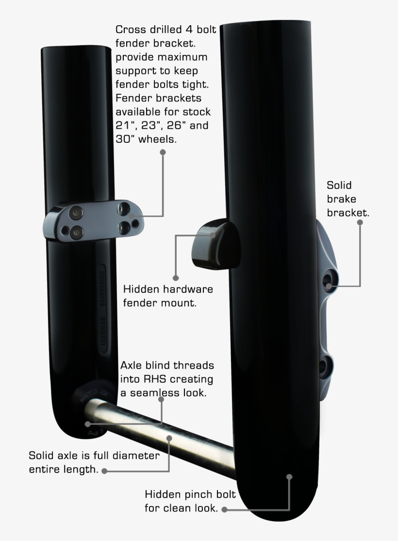 Bagger Legs Features - Coating, transparent png