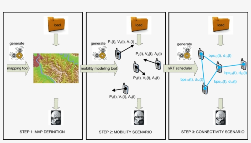 Generation Of Connectivity Scenarios With Nemo - Finding Nemo, transparent png