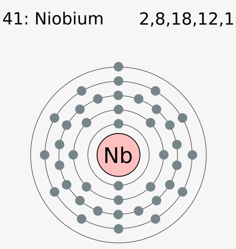 Electron Shell 041 Niobium - Mercury Valence Electrons, transparent png
