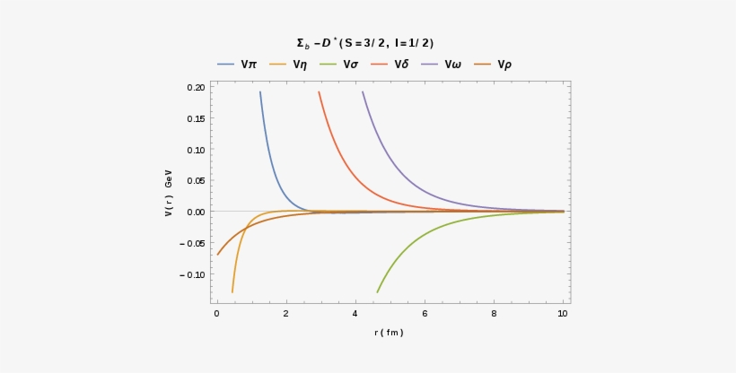To Be Continued - Diagram, transparent png
