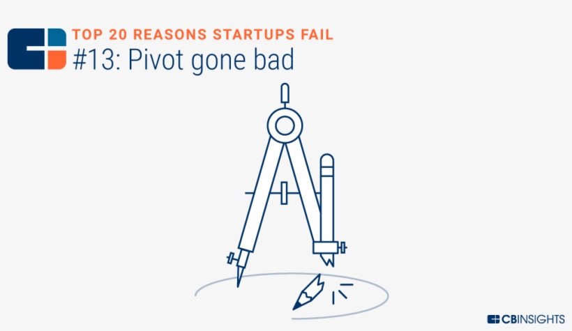 Pivots Like Burbn To Instagram Or Thepoint To Groupon - Entrepreneurship, transparent png