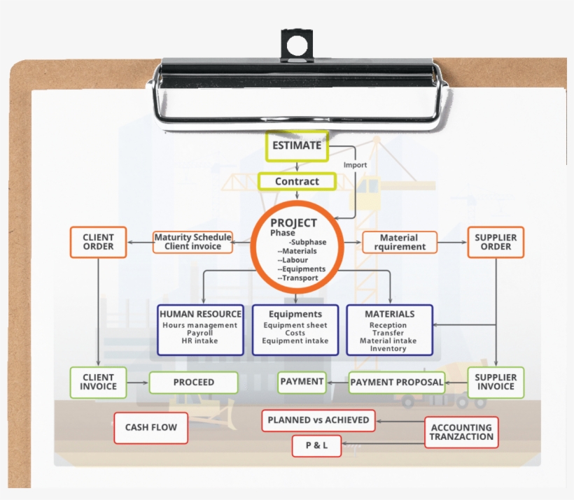 Clipboard-constructions - Software, transparent png