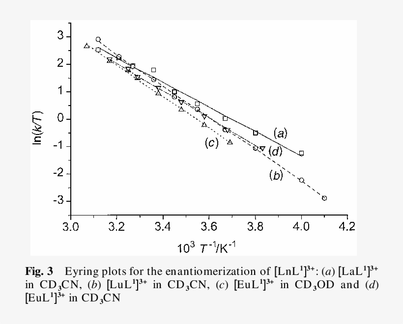 Eyring Plots For The Enantiomerization Of [lnl 1 ] - Diagram, transparent png