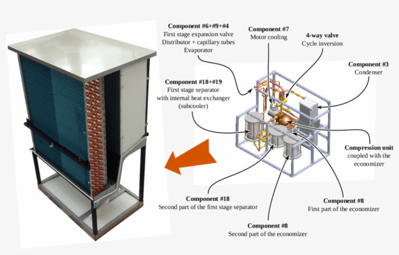 Topology Of The Twin-stage Air/water Heat Pump Prototype - Heat Pump Economizer, transparent png